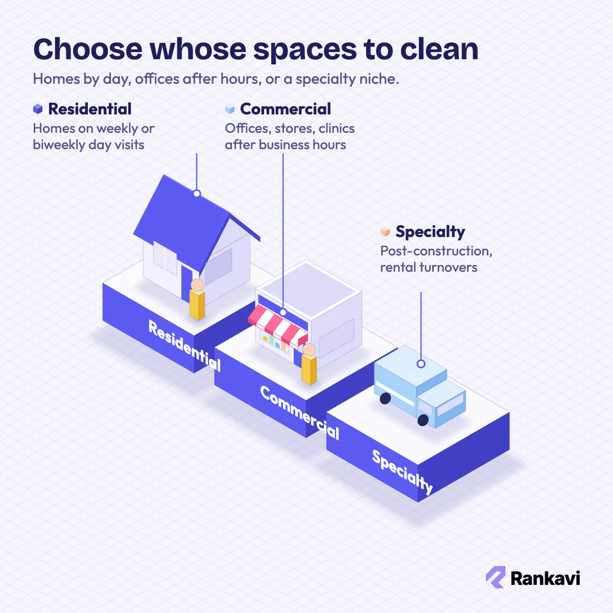 Isometric scene comparing residential, commercial and specialty cleaning niches for a new cleaning business