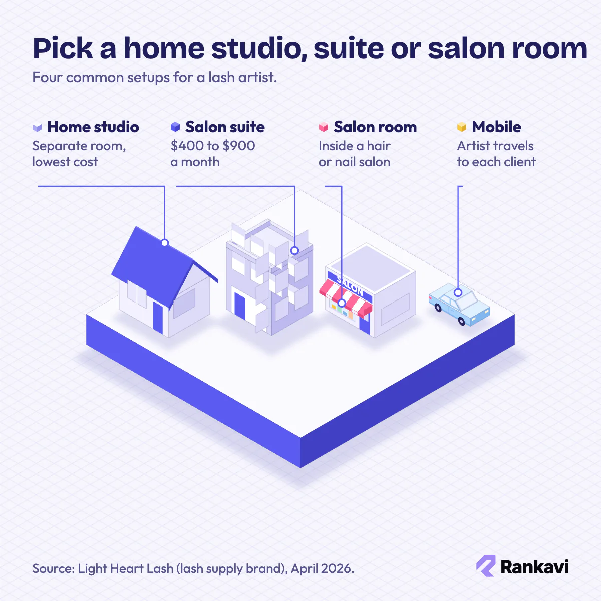 Isometric lash workspaces: home studio, salon suite at $400 to $900 a month, salon room rental and mobile service