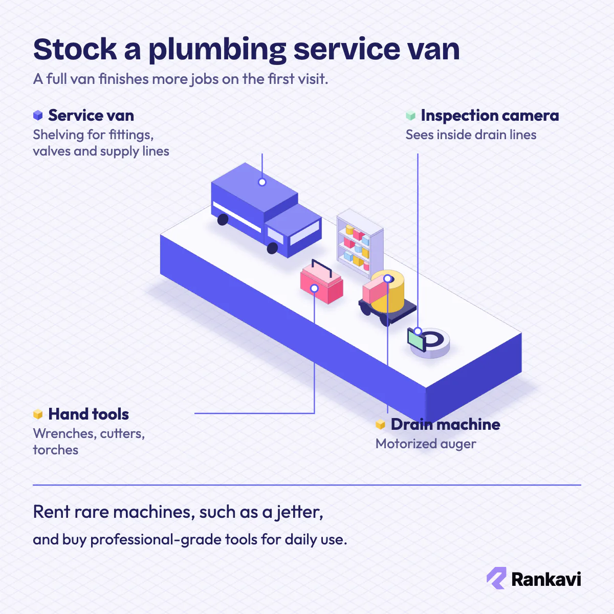Isometric plumbing service van kit: van with parts shelving, toolbox, drain machine and inspection camera