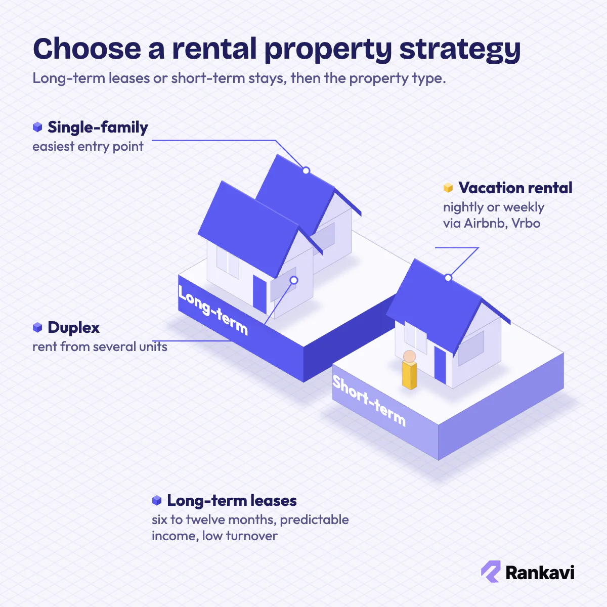 Isometric rental property strategies: a long-term single-family home and duplex vs a short-term vacation rental