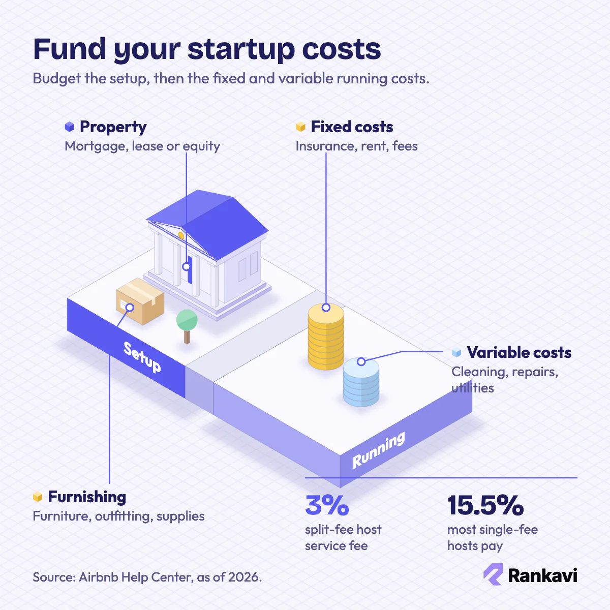 Isometric Airbnb startup budget: bank for the mortgage, furnishing box, coin stacks for fixed and variable costs