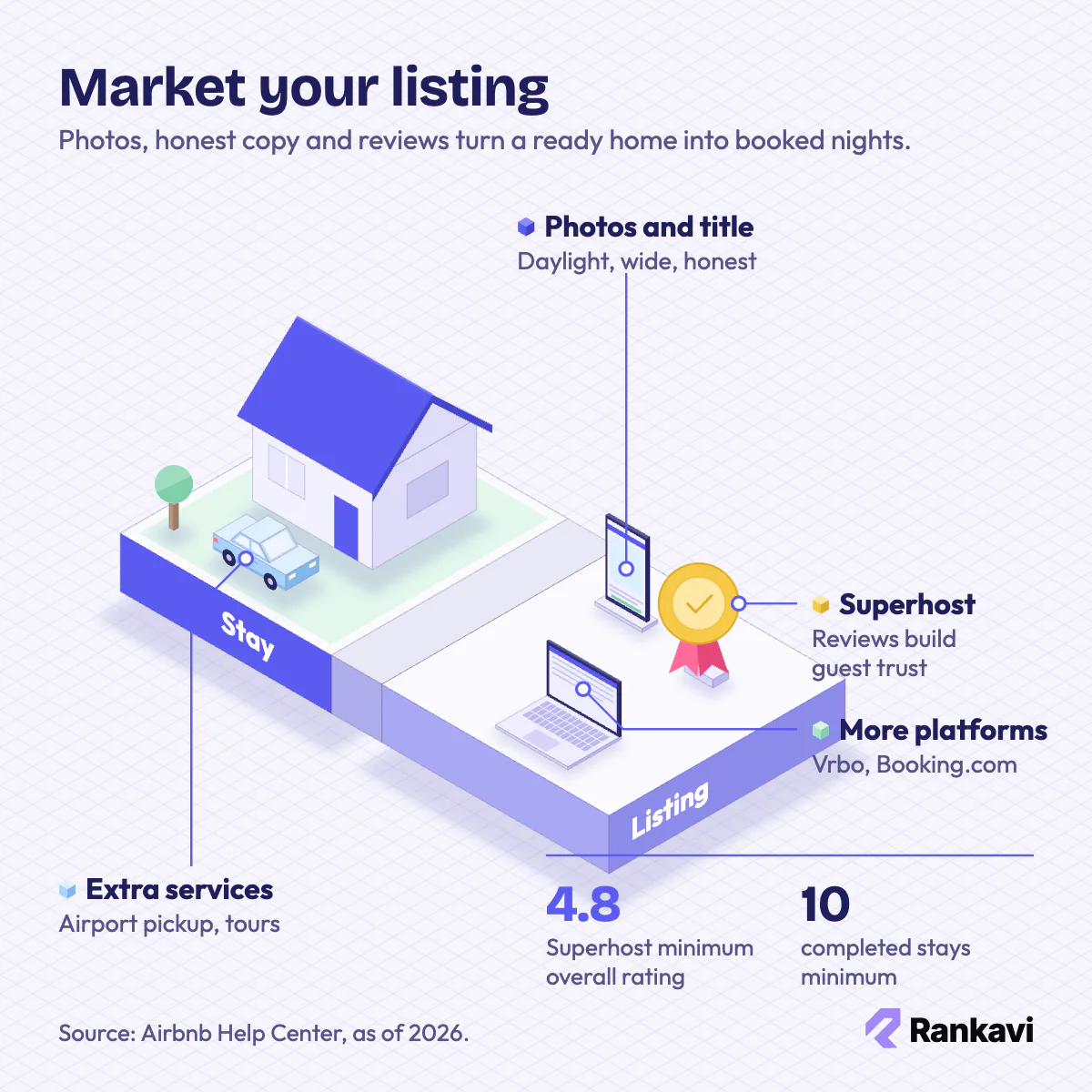 Isometric Airbnb marketing scene: listing photos on a phone, other platforms on a laptop, Superhost medal, guest extras