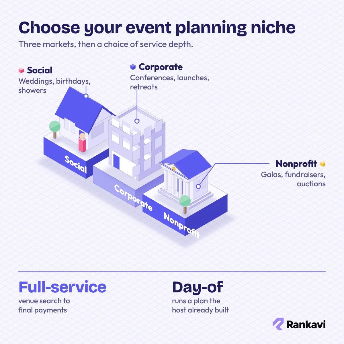 Isometric event planning niches: social events at a home, corporate events at an office, nonprofit galas at a hall