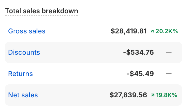 Shopify dashboard
